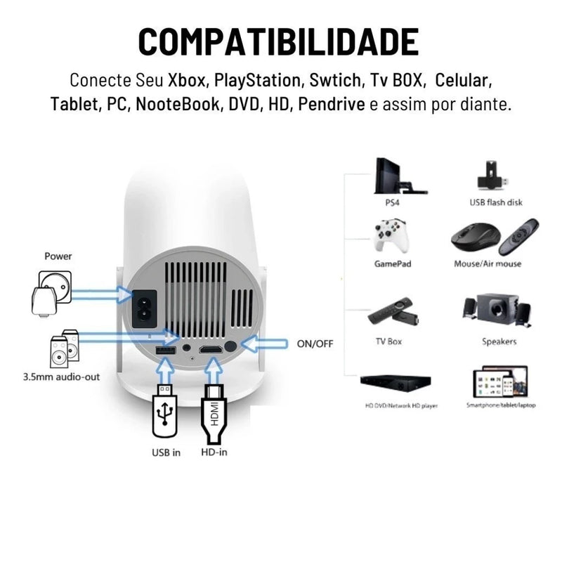 Projetor 4K 150 Polegadas HY300 Magcubic